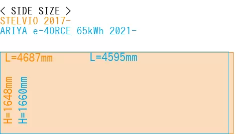 #STELVIO 2017- + ARIYA e-4ORCE 65kWh 2021-